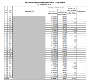 vedomost_okrugleniya.png vedomost_okrugleniya.png